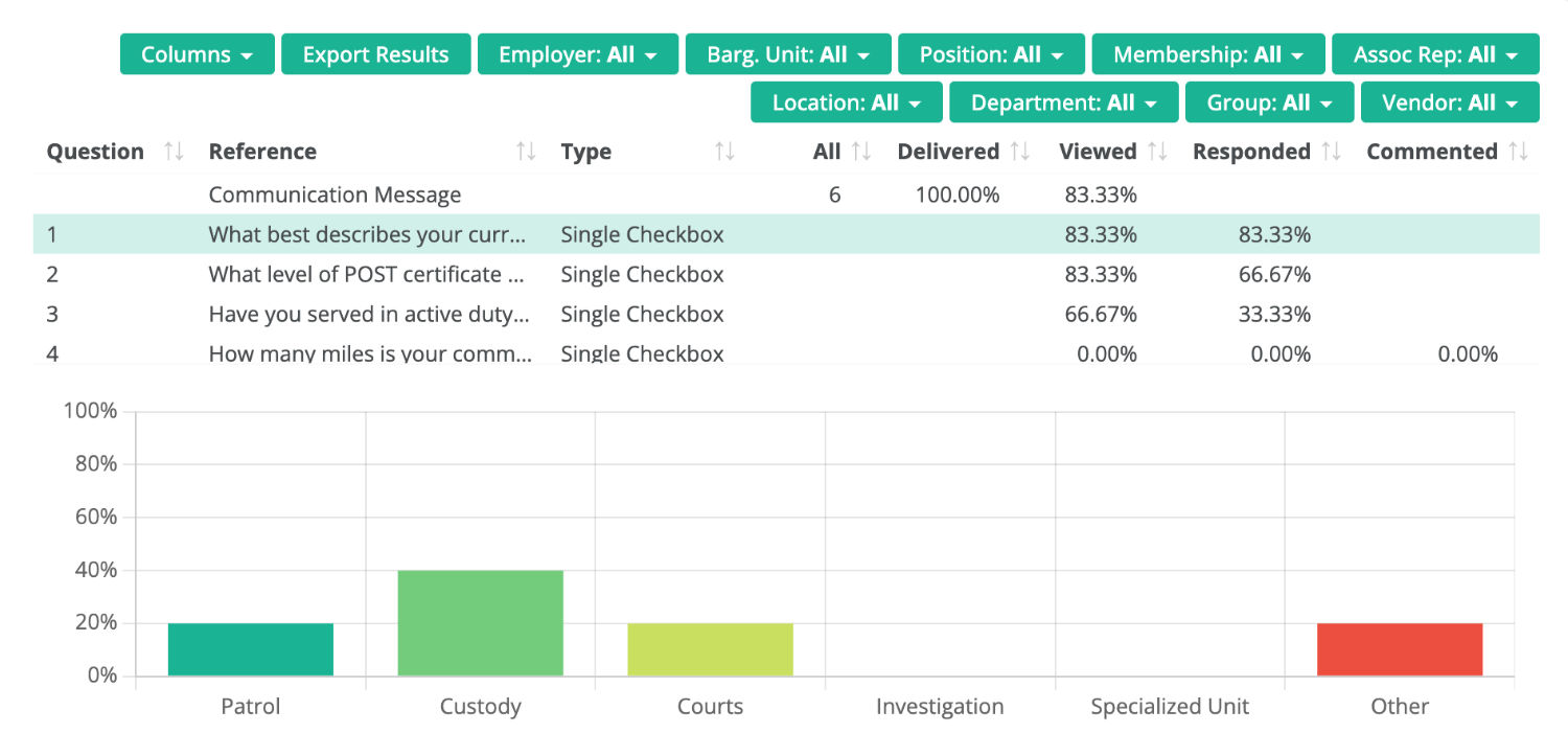 realtime updates showing communication responses