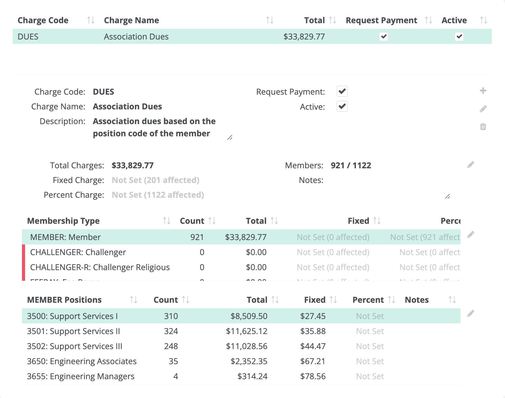 highly configurable dues