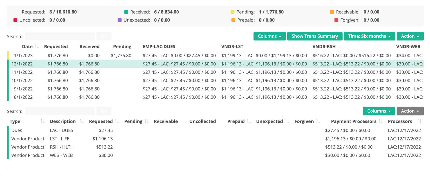 All dues and vendor products are summarized per member
