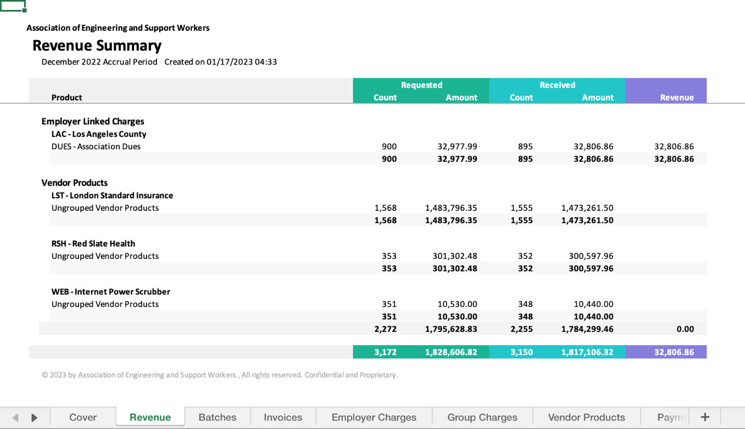 excel spreadsheet reports summarize the accrual concisely