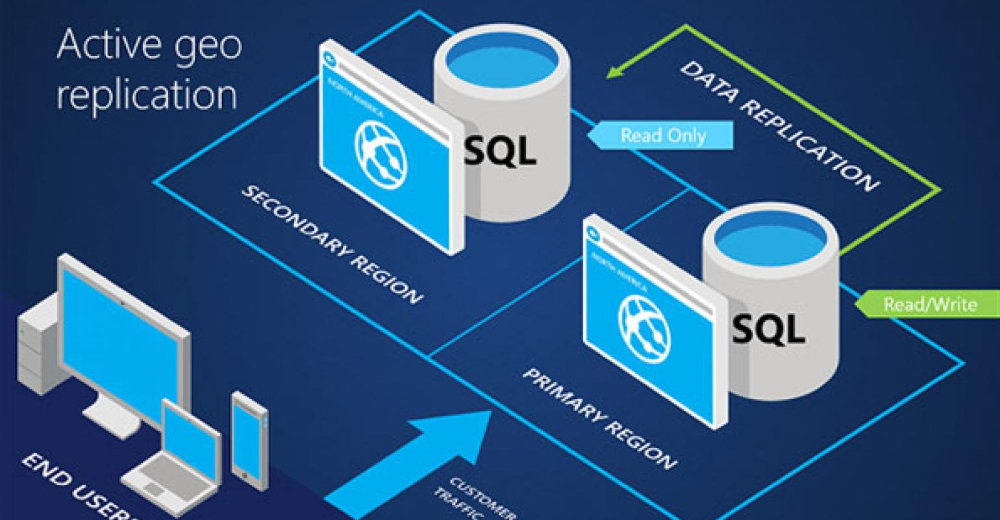 Association database is replicated to ensure data is never lost